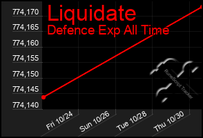 Total Graph of Liquidate