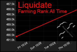 Total Graph of Liquidate