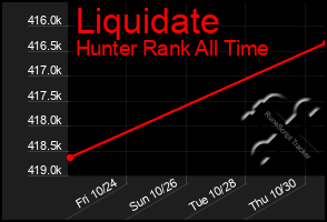 Total Graph of Liquidate