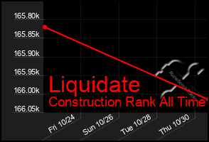 Total Graph of Liquidate