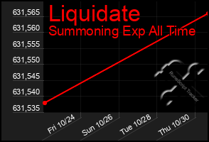 Total Graph of Liquidate