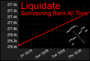 Total Graph of Liquidate