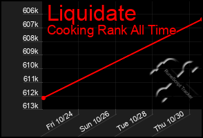 Total Graph of Liquidate