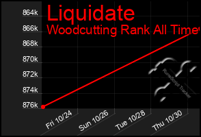 Total Graph of Liquidate