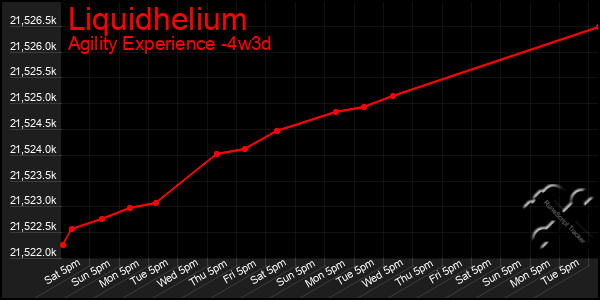 Last 31 Days Graph of Liquidhelium
