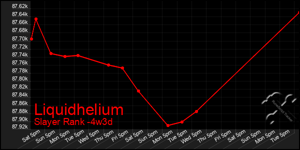 Last 31 Days Graph of Liquidhelium