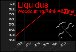 Total Graph of Liquidus