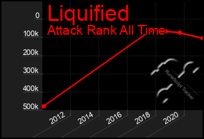 Total Graph of Liquified