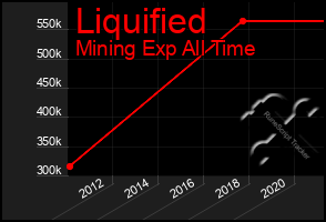 Total Graph of Liquified