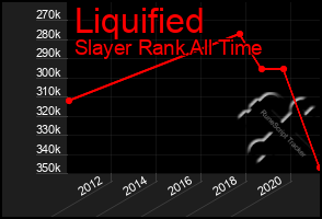 Total Graph of Liquified