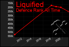 Total Graph of Liquified