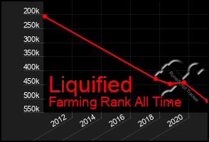 Total Graph of Liquified