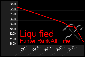 Total Graph of Liquified