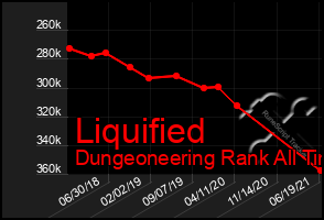 Total Graph of Liquified
