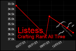 Total Graph of Listess