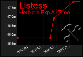 Total Graph of Listess