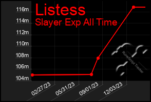 Total Graph of Listess