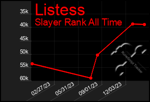 Total Graph of Listess