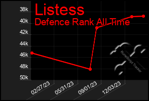 Total Graph of Listess