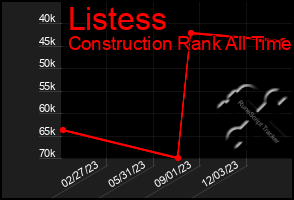 Total Graph of Listess