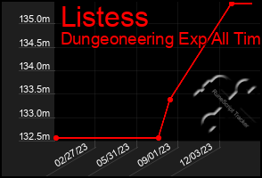 Total Graph of Listess