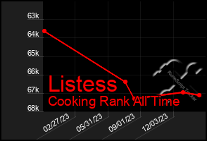 Total Graph of Listess