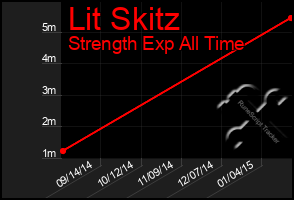 Total Graph of Lit Skitz
