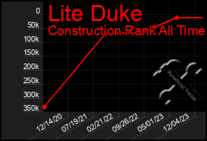 Total Graph of Lite Duke