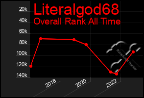 Total Graph of Literalgod68