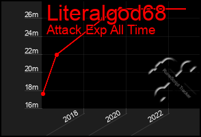 Total Graph of Literalgod68