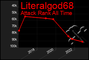 Total Graph of Literalgod68