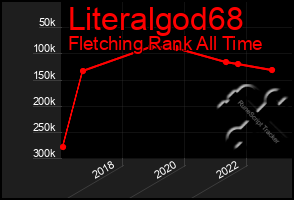 Total Graph of Literalgod68