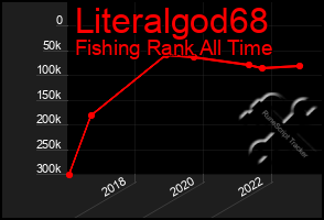 Total Graph of Literalgod68