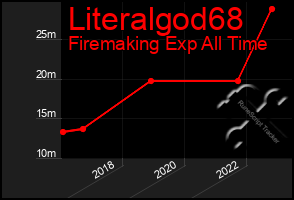 Total Graph of Literalgod68