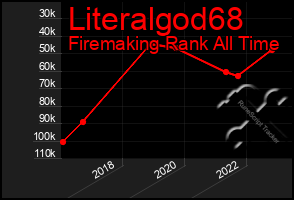 Total Graph of Literalgod68