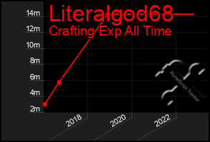 Total Graph of Literalgod68