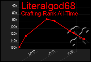 Total Graph of Literalgod68