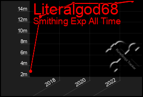 Total Graph of Literalgod68