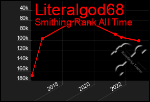 Total Graph of Literalgod68