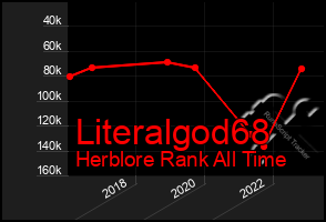 Total Graph of Literalgod68