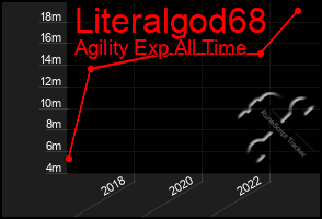 Total Graph of Literalgod68