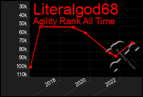 Total Graph of Literalgod68