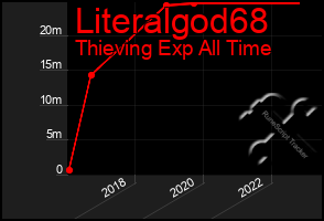 Total Graph of Literalgod68