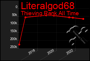 Total Graph of Literalgod68