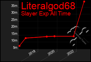 Total Graph of Literalgod68