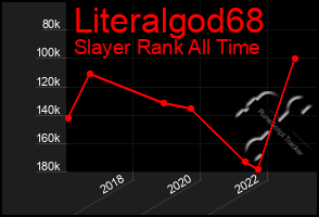 Total Graph of Literalgod68