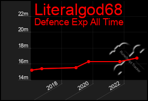 Total Graph of Literalgod68