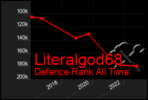 Total Graph of Literalgod68