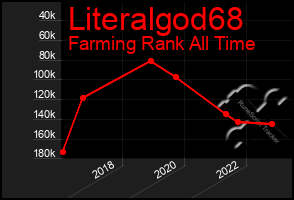 Total Graph of Literalgod68