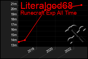 Total Graph of Literalgod68